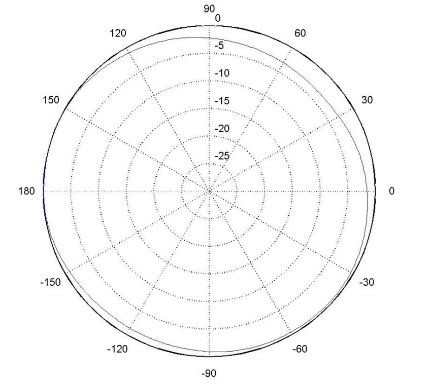 650Mhz̲P쾀