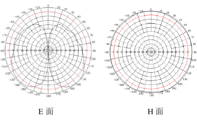 2.4GHz-5.8GHz305X305MIMO쾀vD