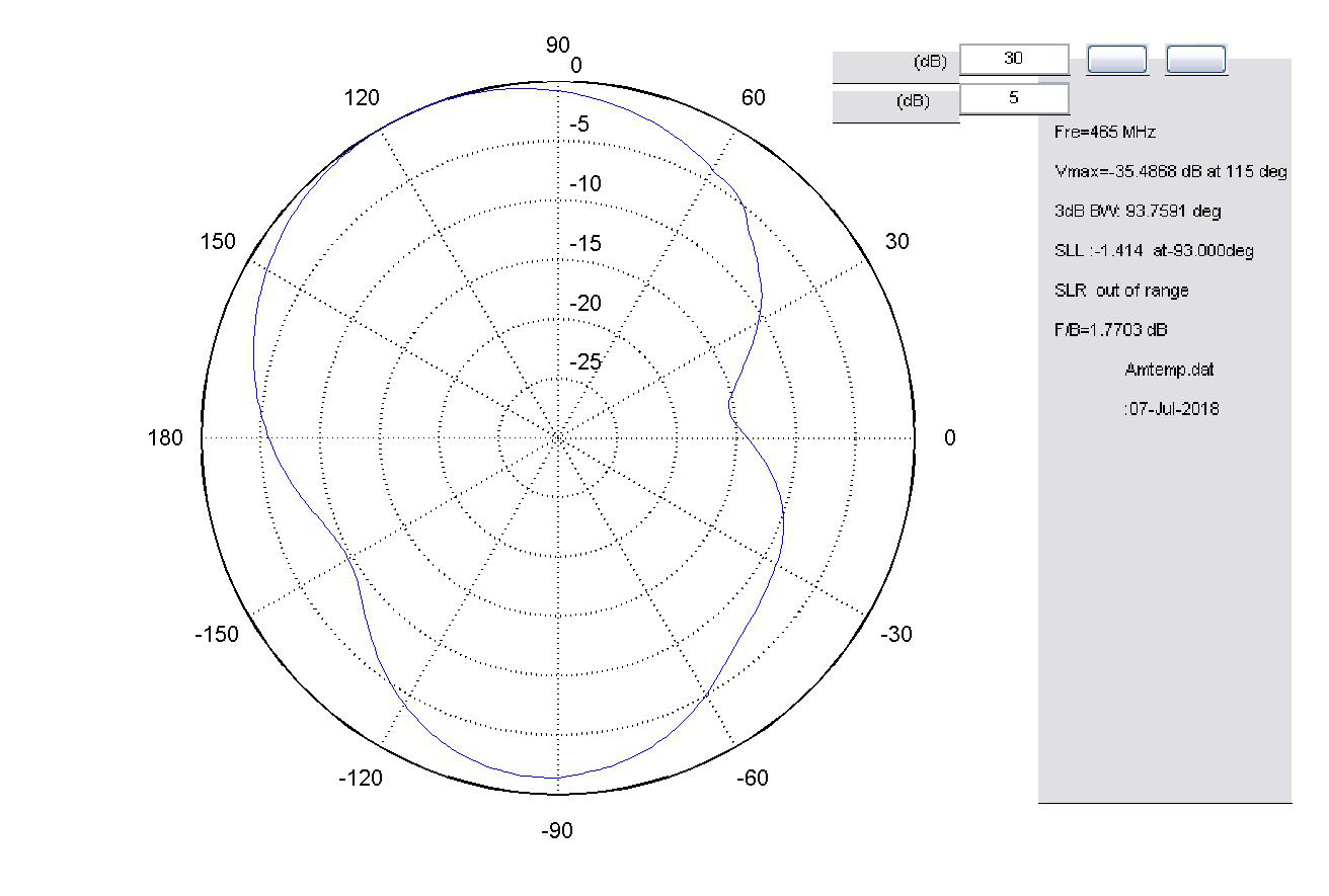 460-470MHZ׵쾀D